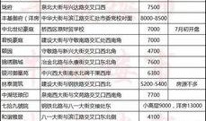 邢台楼盘爆料信息查询最新,揭秘热门项目动态与价格走势