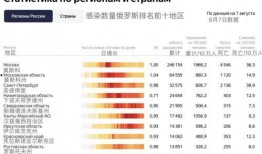 新冠病毒俄罗斯最新爆料,最新爆料揭示真相！