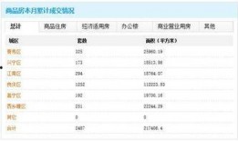 南宁房市爆料最新消息,揭秘价格走势与热门区域