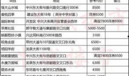 邢台楼盘爆料信息查询最新,揭秘热门项目动态与价格走势