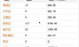 南宁房市爆料最新消息,揭秘价格走势与热门区域