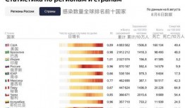 新冠病毒俄罗斯最新爆料,最新爆料揭示真相！